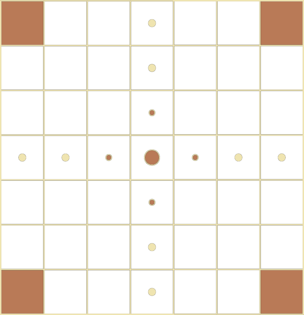 brandubh web diagram